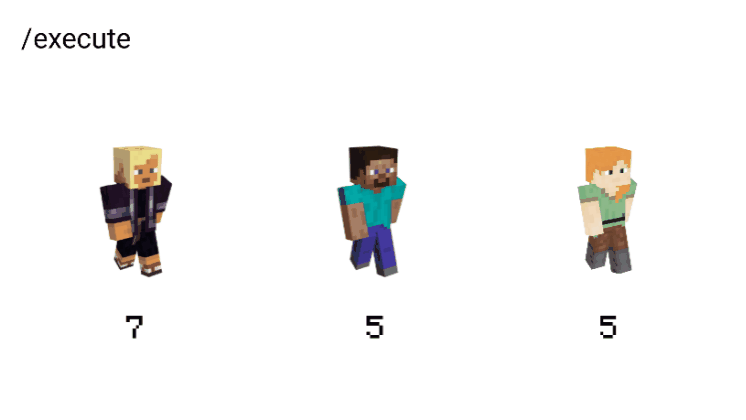 Getting Matching Scores 2D Visualization