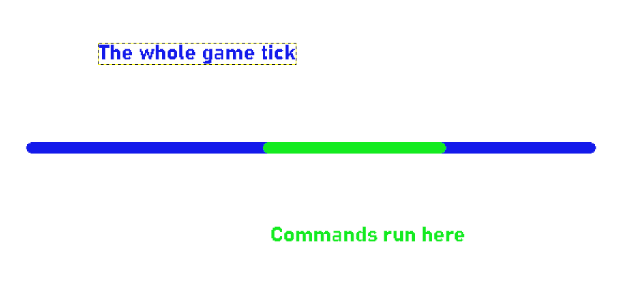 Game Tick