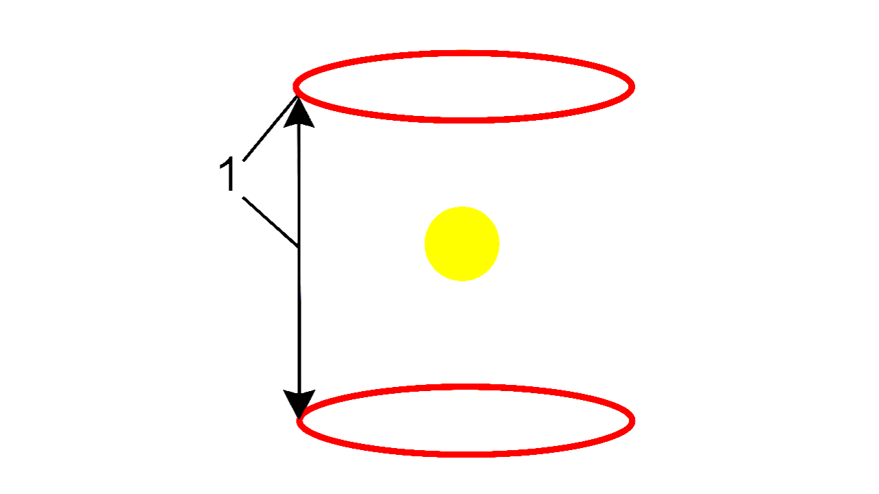 Segment 2 Visualization