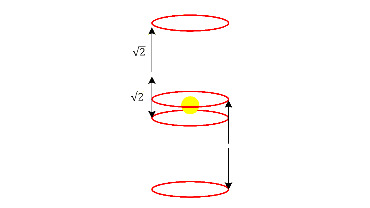 Segment 3 Visualization