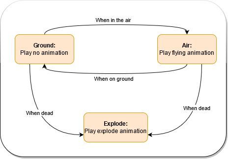 Animation vs. Minecraft Shorts Season 2, Animator vs. Animation Wiki