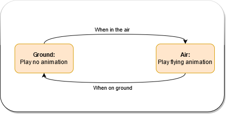 Animation vs. Minecraft Shorts Season 2, Animator vs. Animation Wiki